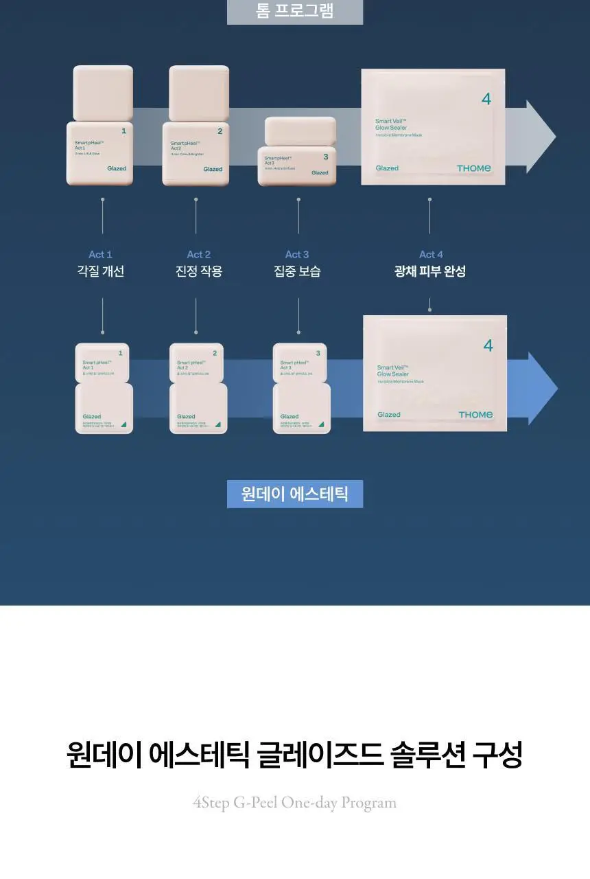 [D-1 스페셜 케어] 톰 원데이 에스테틱 글레이즈드 프로그램 상세페이지 13
